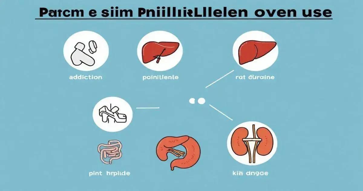 Risks Associated with Overusing Painkillers
