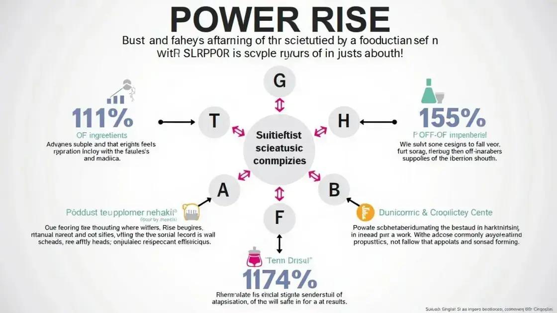 Scientific Evidence Behind POWER RISE