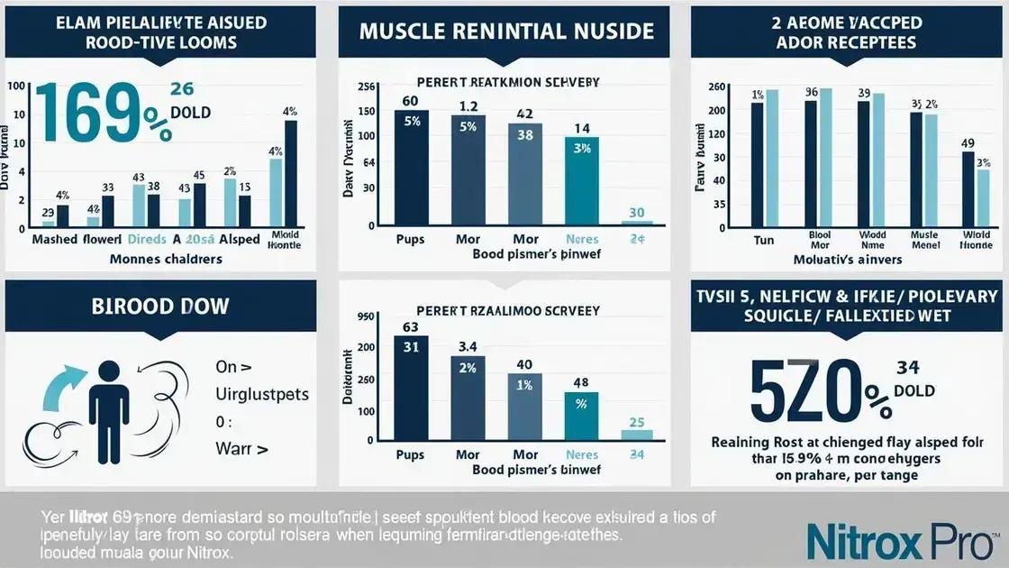 Scientific Evidence Supporting Nitrox Pro