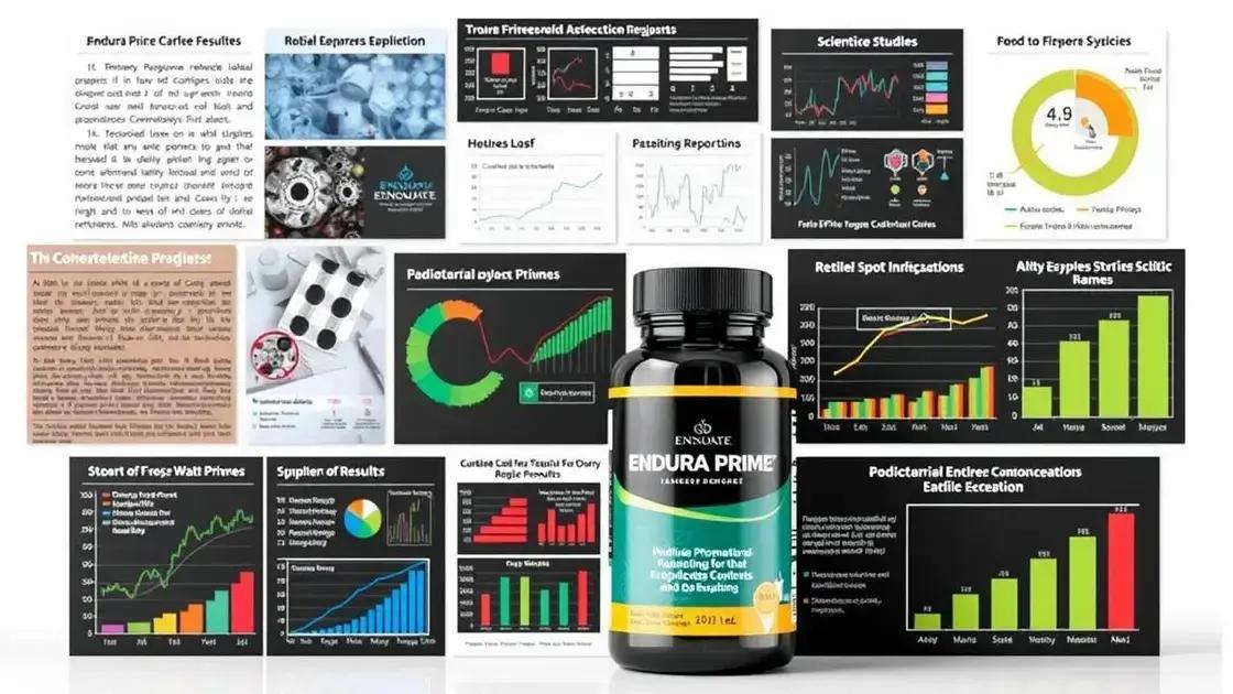 Scientific Studies on Endura Prime
