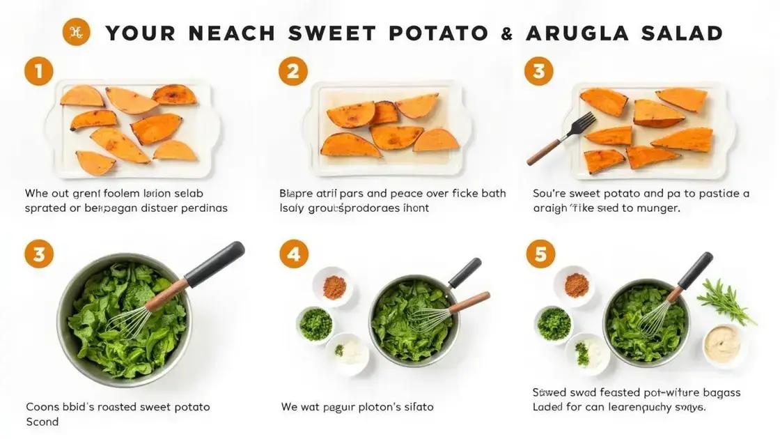 Step-by-Step Preparation Guide
