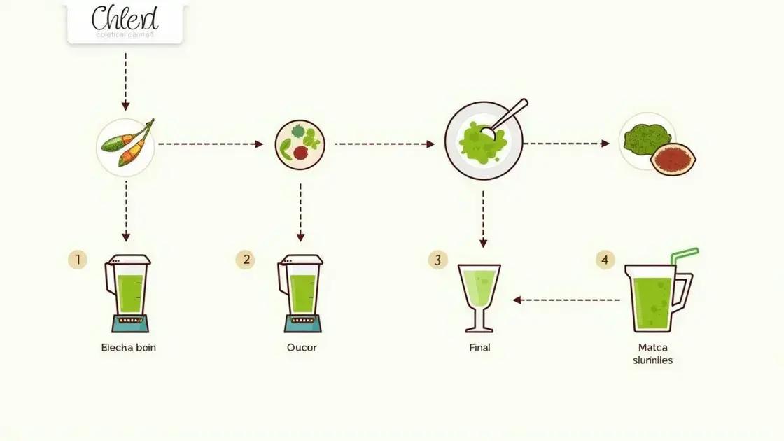 Step-by-Step Recipe for a Matcha Smoothie