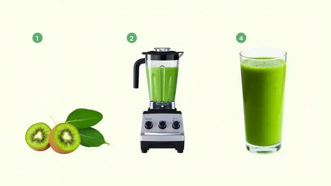 Step-by-Step Recipe for Success