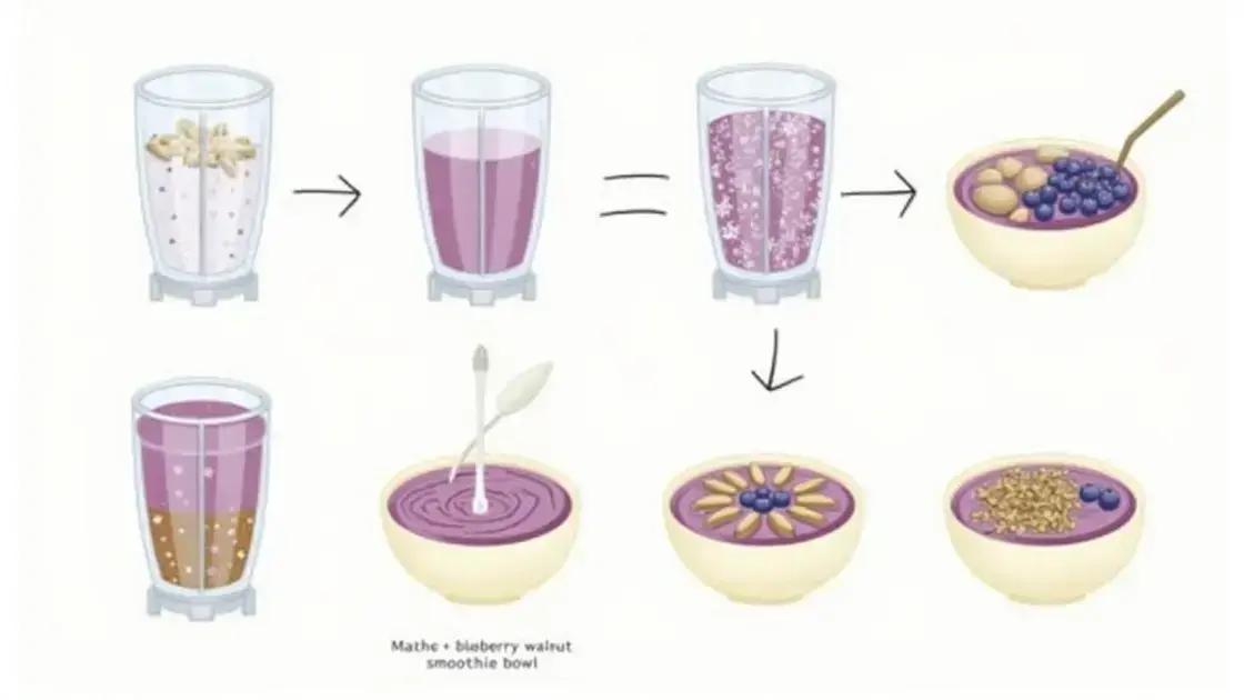 Steps to Make Your Smoothie Bowl