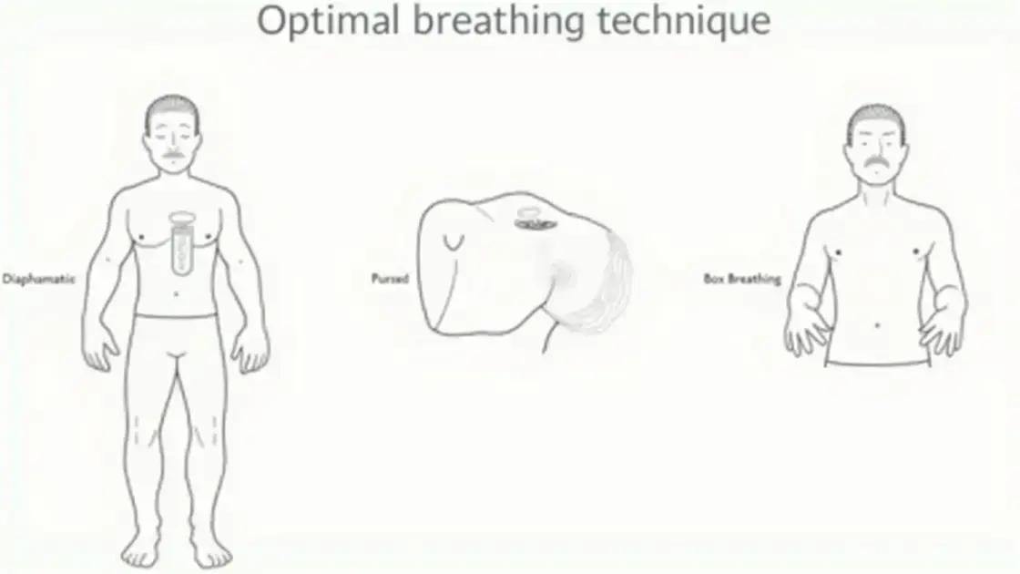 Techniques for Optimal Breathing