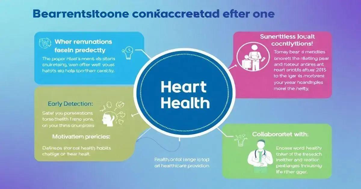 The Benefits of Monitoring Heart Health