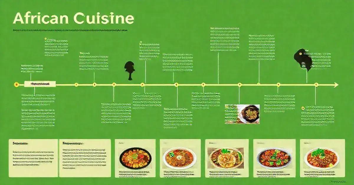 The Evolution of African Cuisine