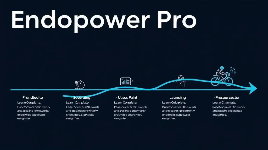 The History of Endopower Pro