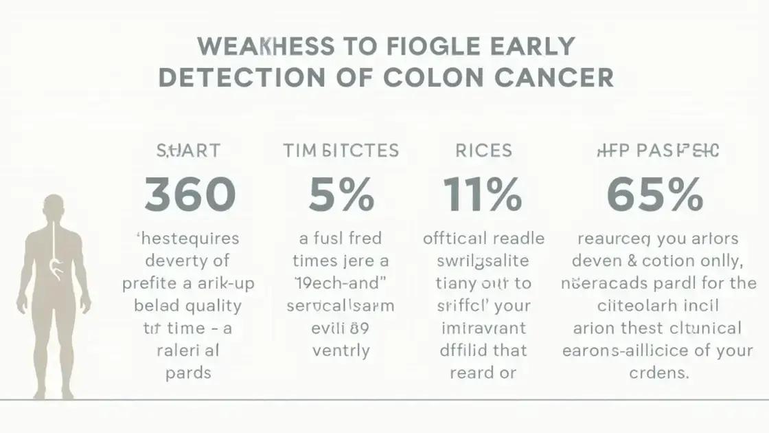 The Impact of Early Detection on Health