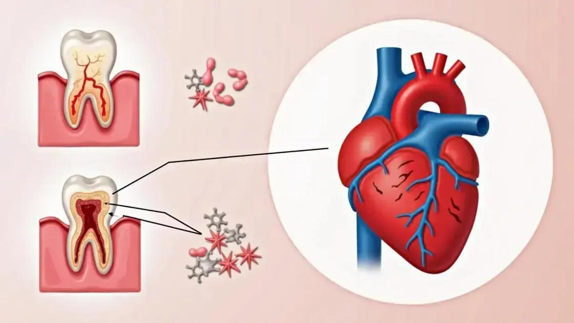 The Impact of Gum Disease on Heart Health