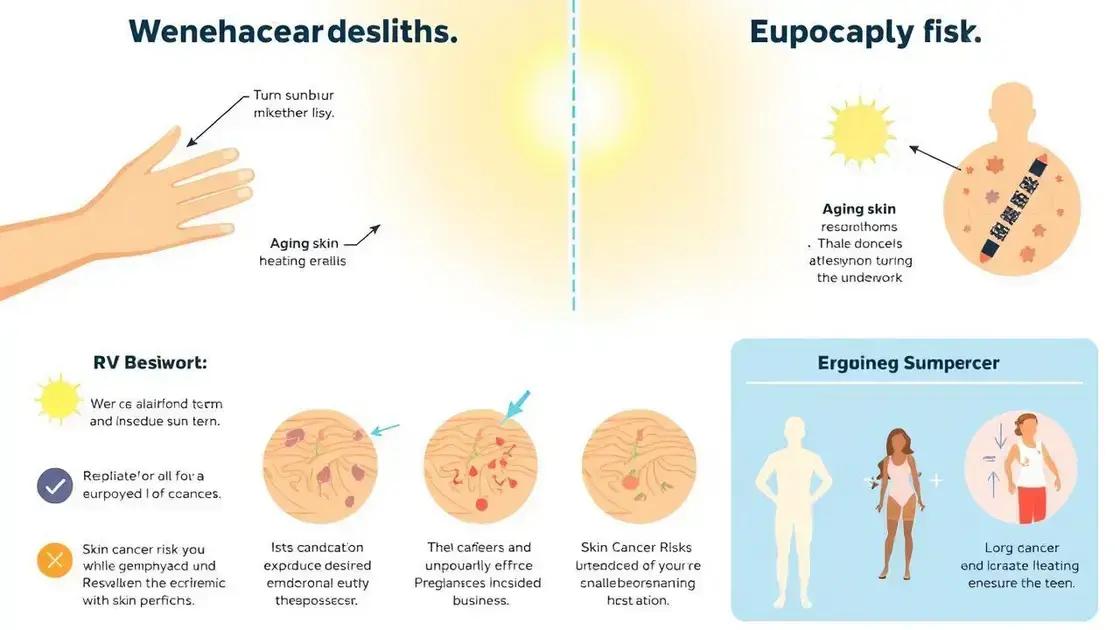 The Impact of UV Exposure on Skin Health