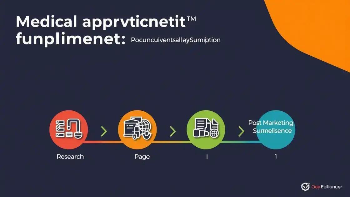 The Medical Approval Process for Supplements