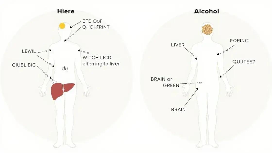 The Science Behind Alcohol Interaction