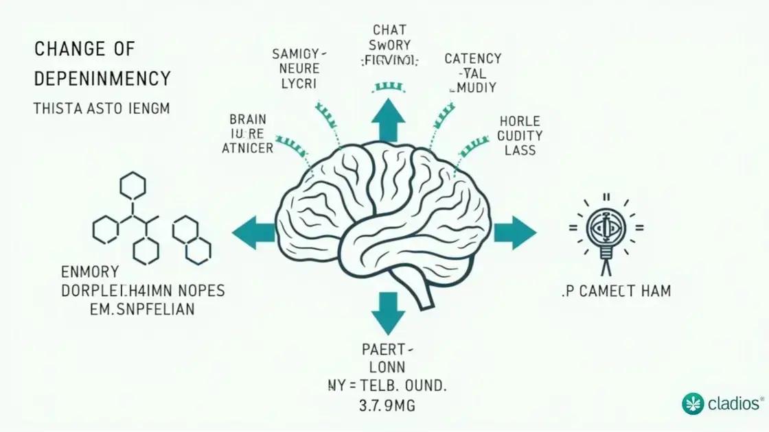 The Science Behind Dependency