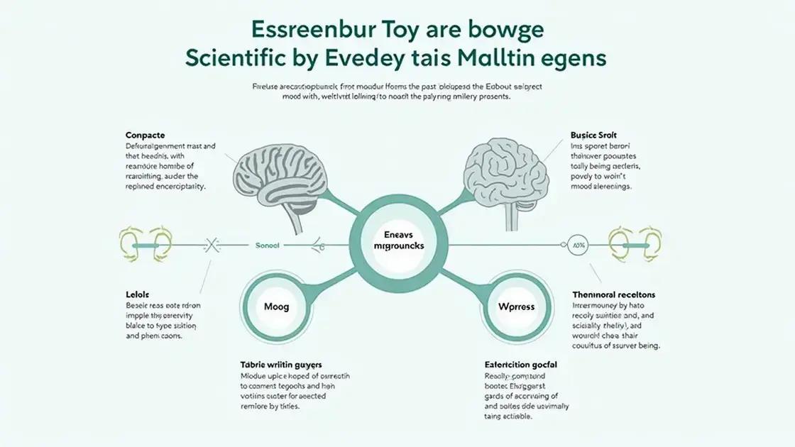 The Science Behind Erettus Effects