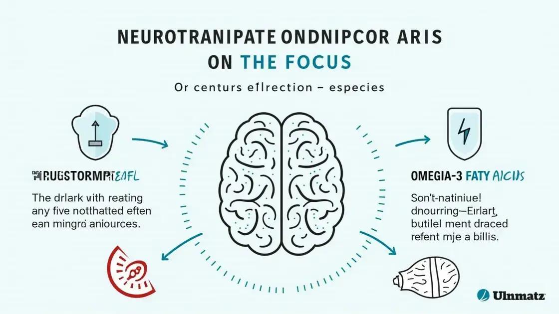 The Science Behind Focus and Clarity