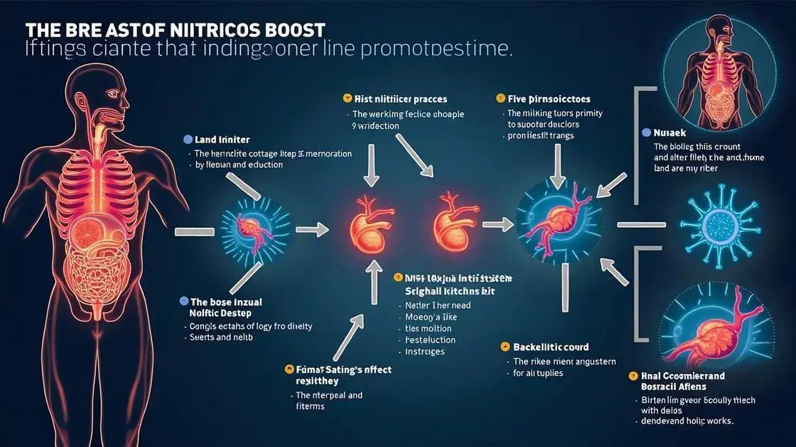 The Science Behind Nitric Boost and Sexual Performance