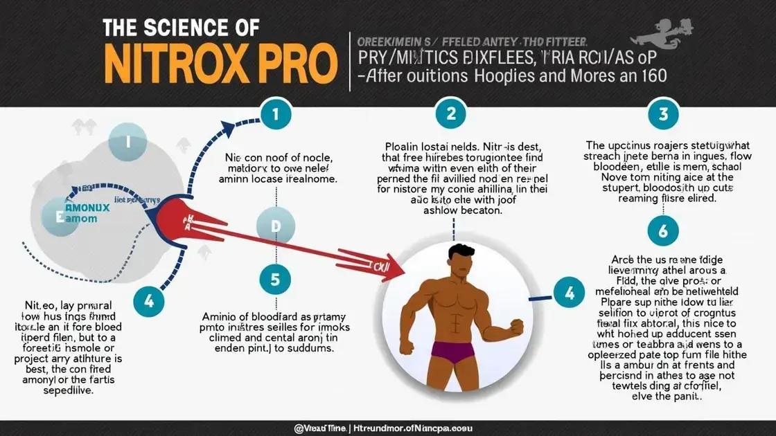 The Science Behind Nitrox Pro