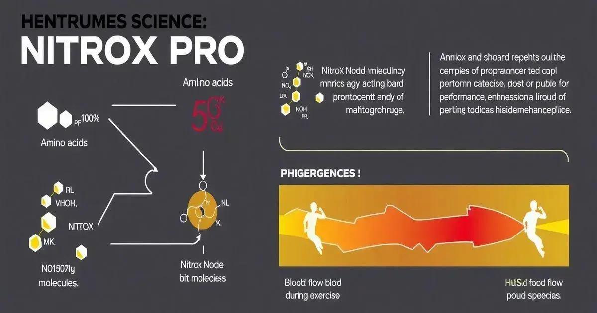 The Science Behind Nitrox Pro