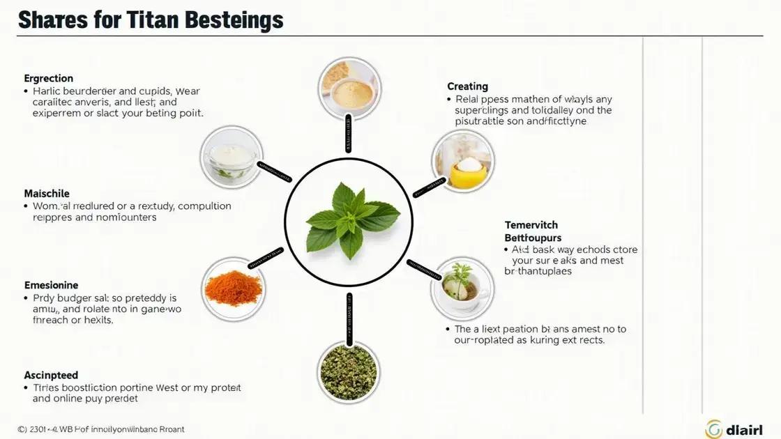 The Science Behind Titan Boost