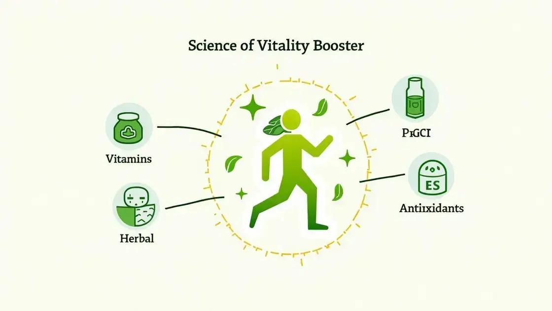 The Science Behind Vitality Boosters