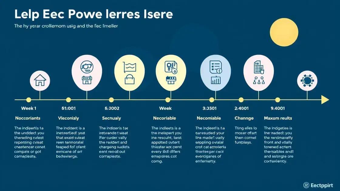 Timeline for Results with Erec Power