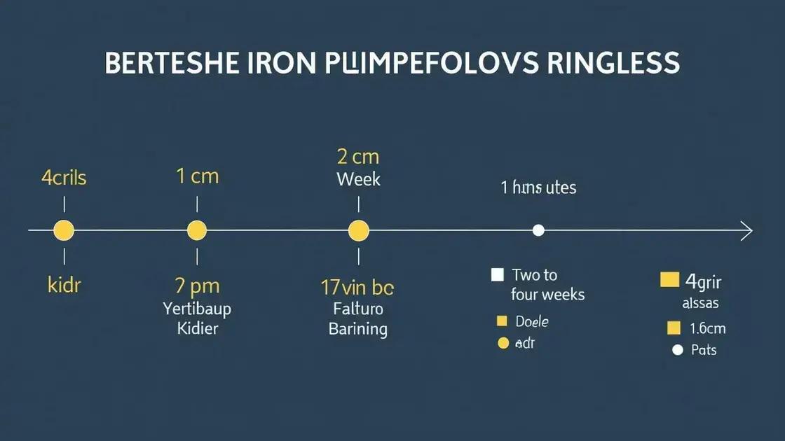 Timeline for Results with Iron Pump