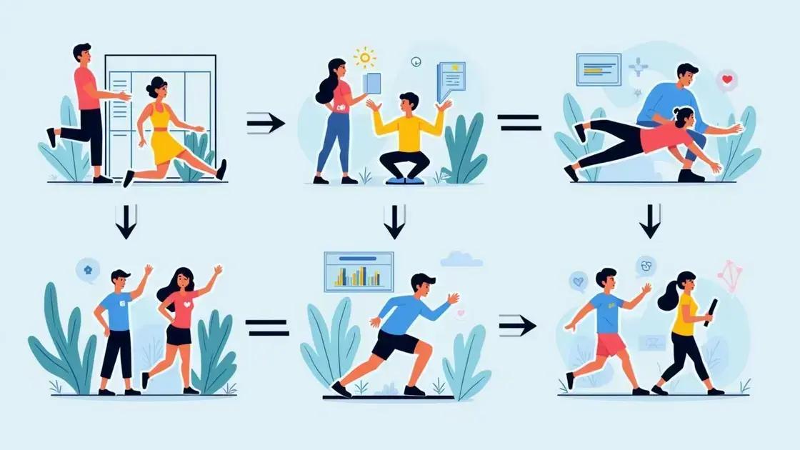 Trends Driving Hybrid Membership Popularity
