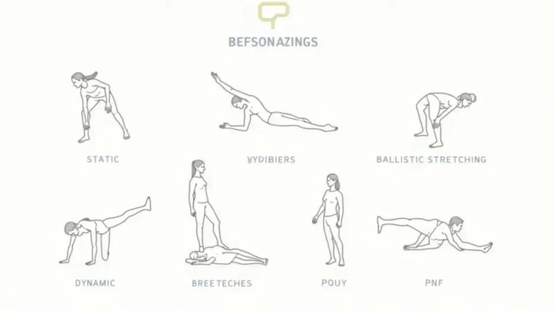 Types of Stretching Techniques