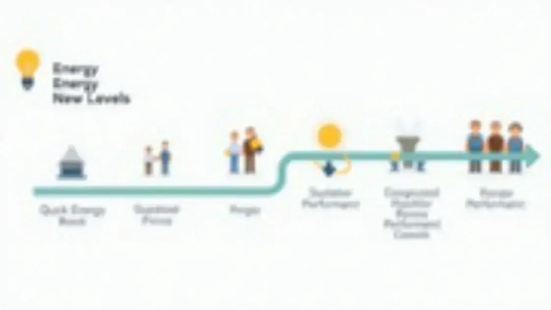 Typical Timeline for Results