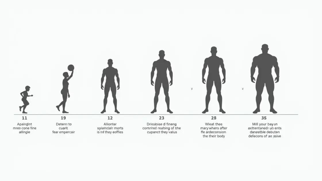 Typical Timeline for Visible Results