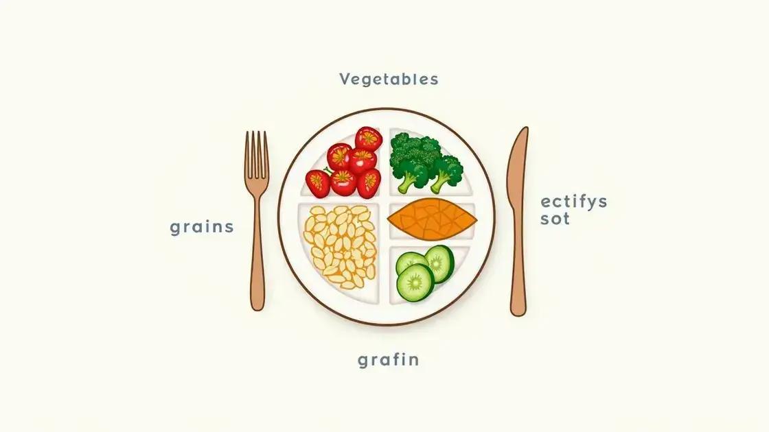 Understanding Balanced Meals