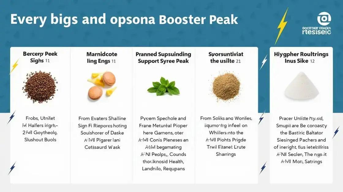 Understanding Booster Peak