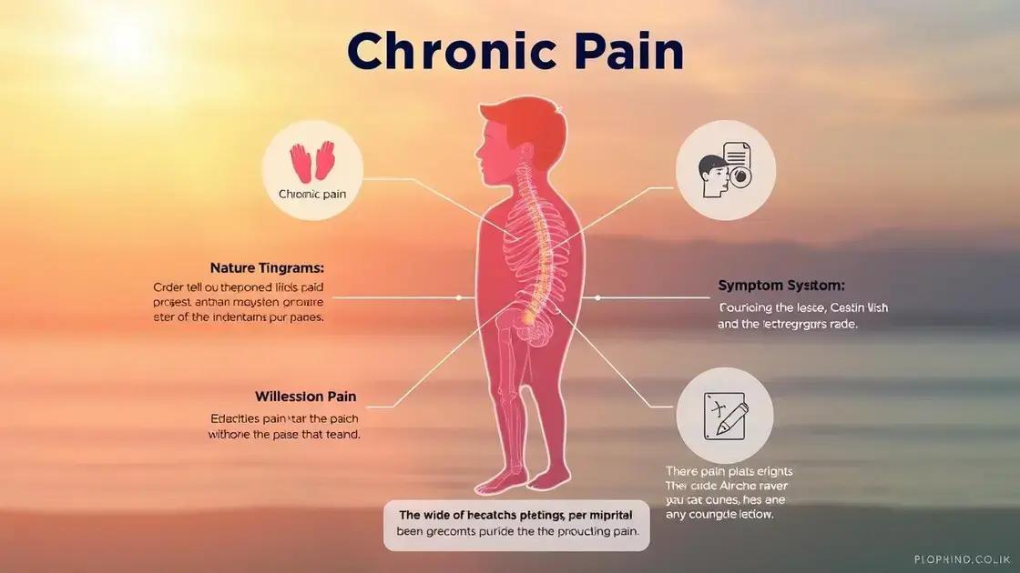 Understanding Chronic Pain