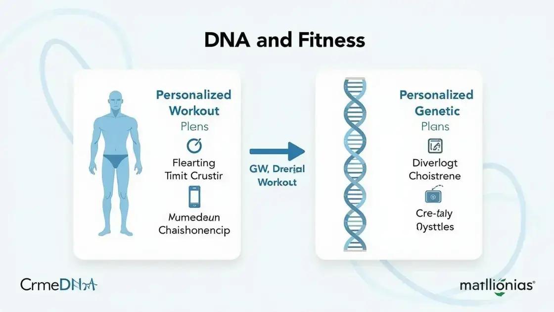 Understanding DNA Testing and Fitness