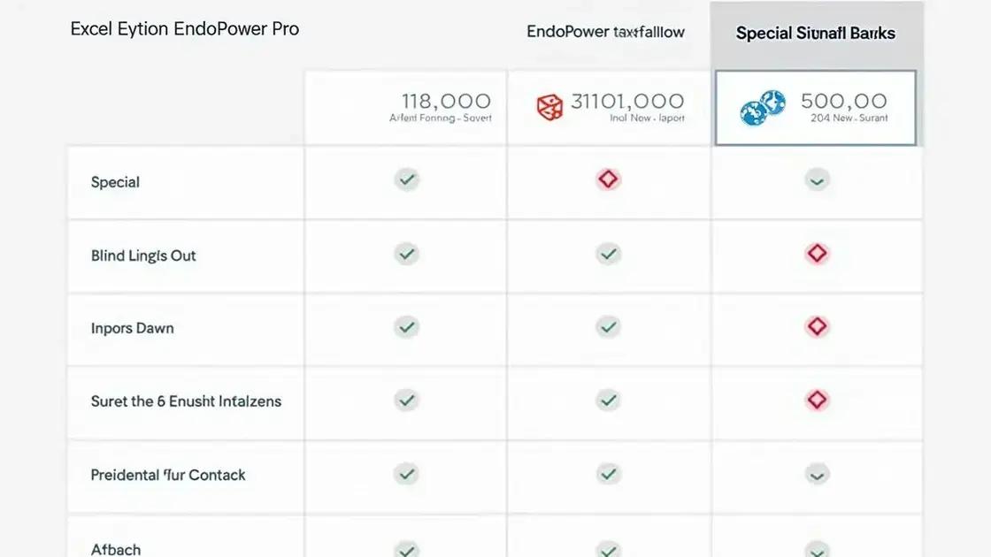 Understanding Endopower Pro Pricing