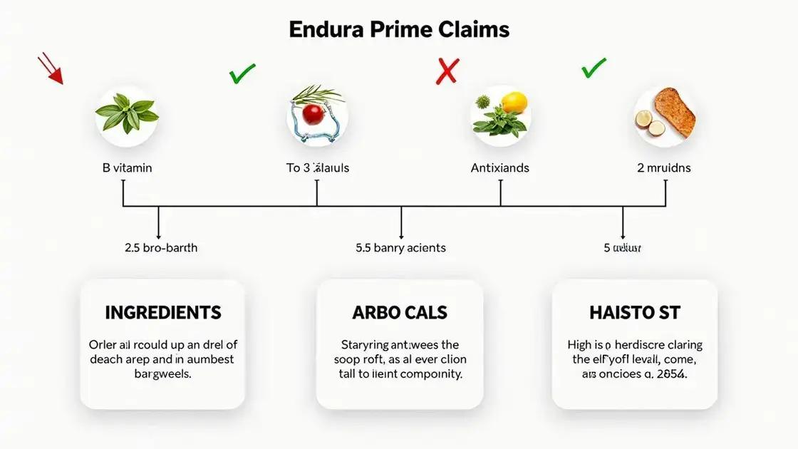 Understanding Endura Prime