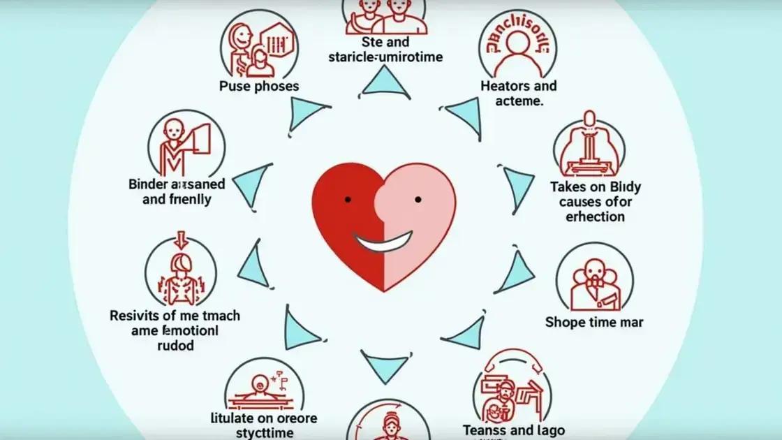 Understanding Erectile Dysfunction