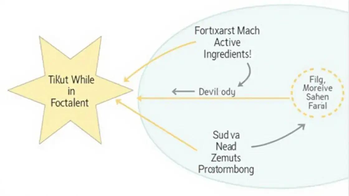 Understanding Fortirise Max Understanding Fortirise Max