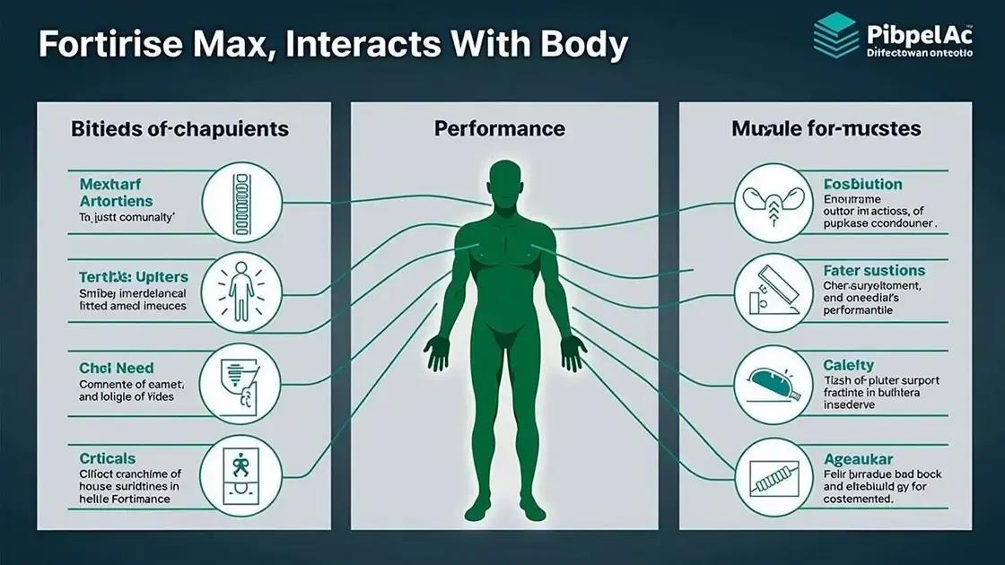 Understanding Fortirise Max Understanding Fortirise Max