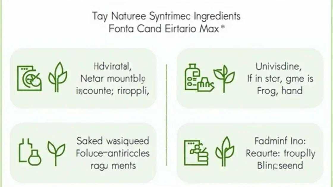 Understanding Fortirise Max: Natural vs Synthetic
