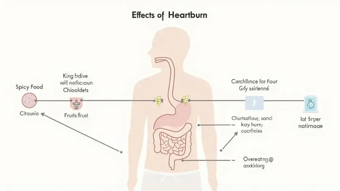 Understanding Heartburn and Its Triggers