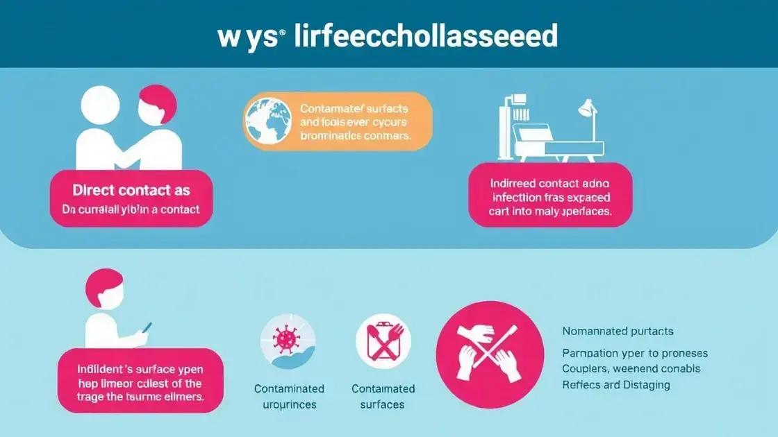 Understanding Infection Risks