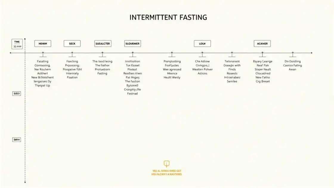 Understanding Intermittent Fasting