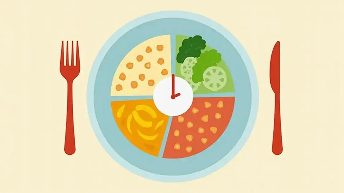 Understanding Meal Timing