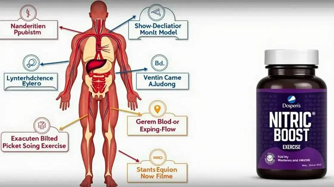 Understanding Nitric Boost
