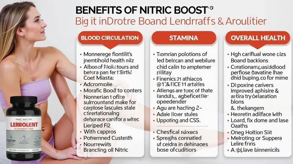 Understanding Nitric Boost and Its Benefits