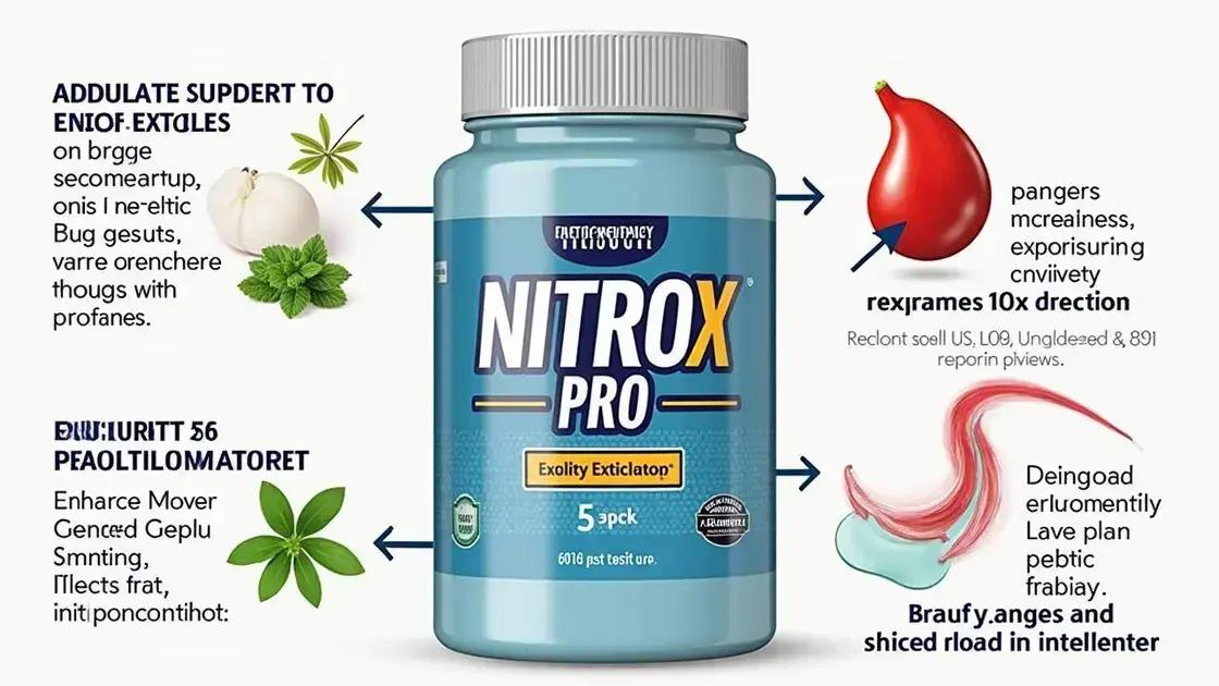 Understanding Nitrox Pro