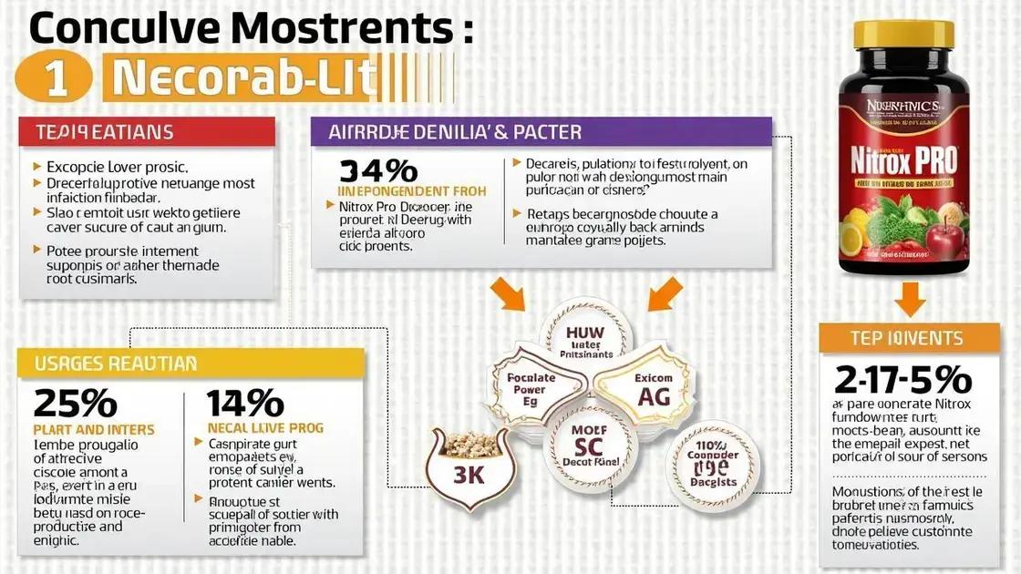 Understanding Nitrox Pro and Its Benefits