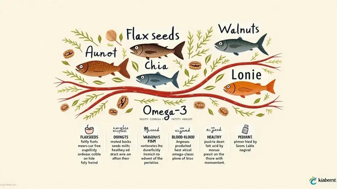 Understanding Omega-3 Fatty Acids